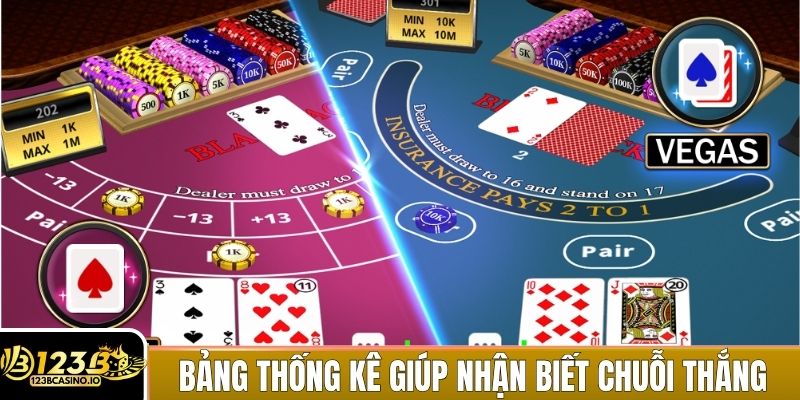 Baccarat 123b Mang Đến Cảm Giác Chân Thực Như Sòng Bài Thật 4 Bảng thống kê giúp nhận biết các chuỗi thắng và thua chính xác